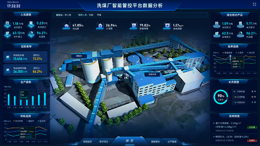 选煤厂综合管控平台示意图